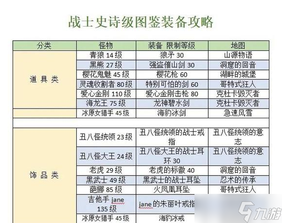 永恒岛之彩虹世界刷装备攻略全职业装备出处一览