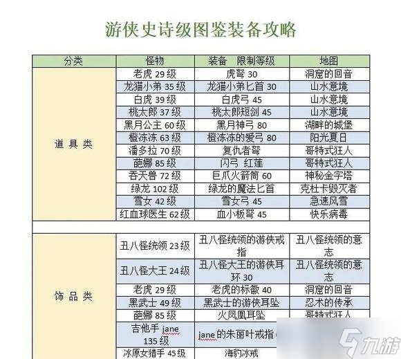 永恒岛之彩虹世界刷装备攻略全职业装备出处一览