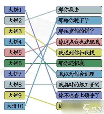 汉字找茬王拒绝画大饼怎么连线