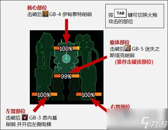 dnf機(jī)械戰(zhàn)神實(shí)驗(yàn)室攻略