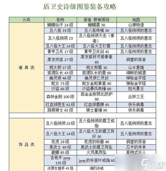 永恒岛之彩虹世界刷装备攻略全职业装备出处一览