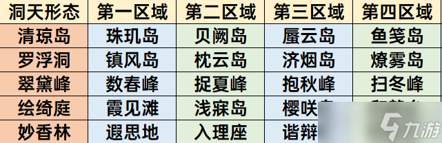 原神3.2怎么生成摹本-3.2版本生成摹本方法分享