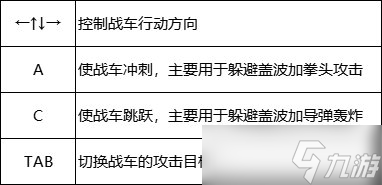 dnf机械战神实验室攻略