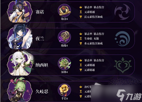 《原神》赛诺配队平民阵容攻略