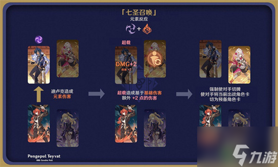 原神七圣召唤元素反应有哪些 七圣召唤元素反应效果一览
