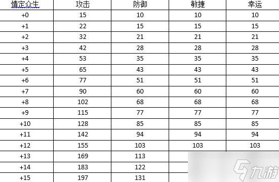 《弹弹堂大冒险》高手进阶：首饰属性大全