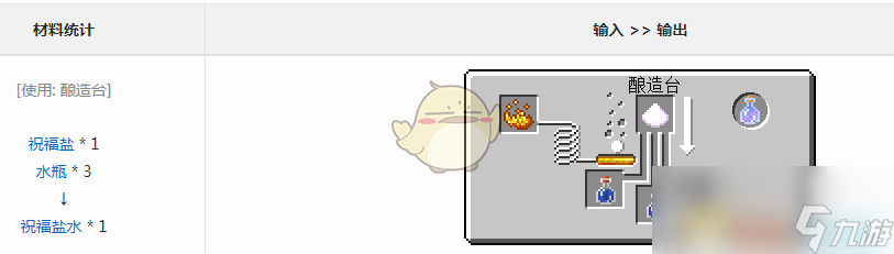 《我的世界》血族傳說(shuō)祝福鹽水怎么獲得