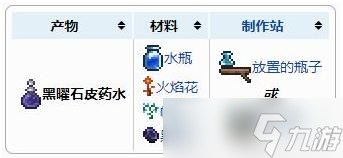 泰拉瑞亚黑曜石药剂怎么获得