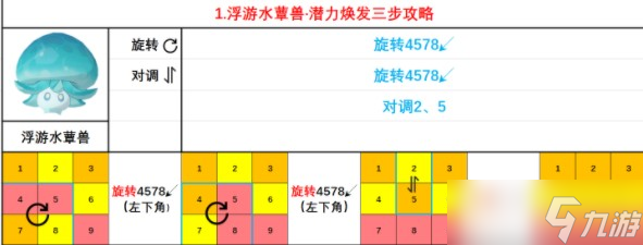 《原神》蕈獸潛能煥發(fā)大全