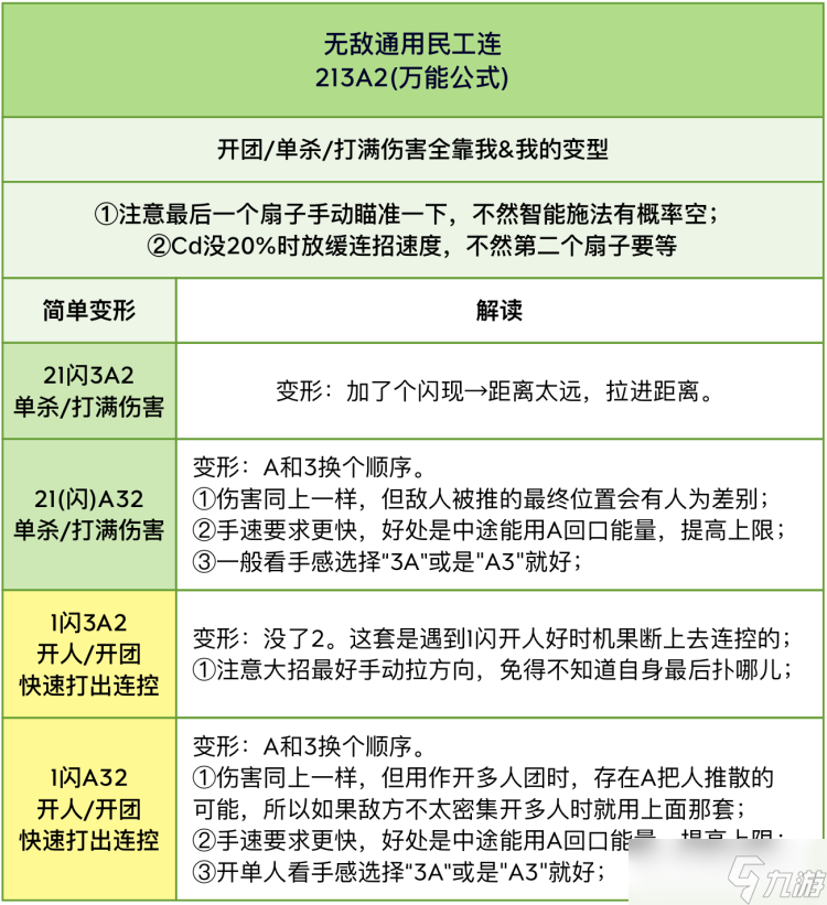 王者荣耀S29不知火舞连招有变化吗