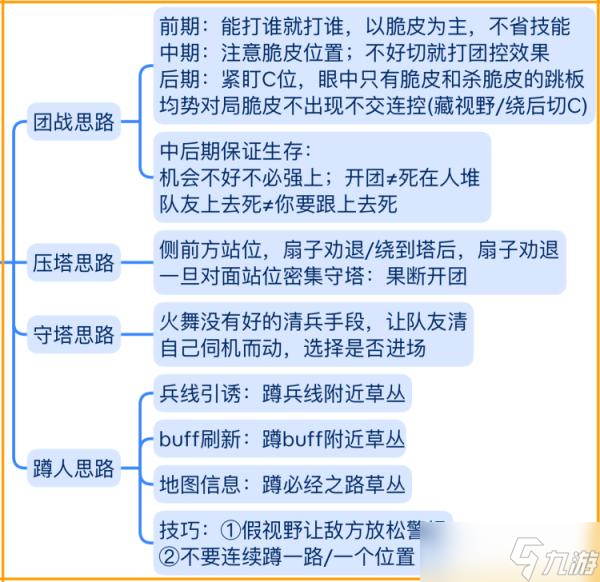 《王者榮耀》S29不知火舞怎么出裝 S29賽季不知火舞玩法攻略