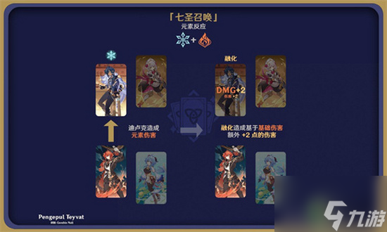 原神七圣召唤元素反应有哪些 七圣召唤元素反应效果一览