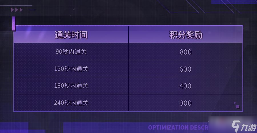 《深空之眼》扭曲梦境玩法调整介绍