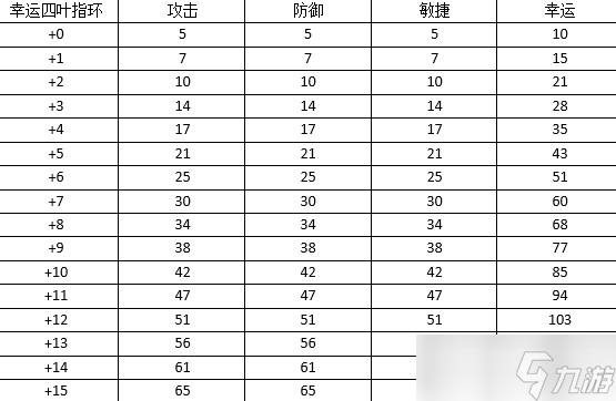 《弹弹堂大冒险》高手进阶：首饰属性大全