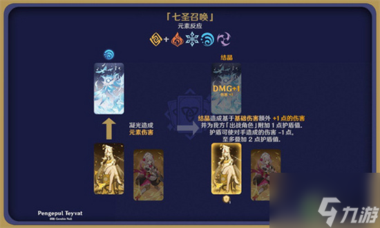 原神七圣召唤元素反应有哪些 七圣召唤元素反应效果一览