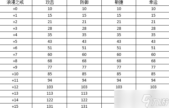 《弹弹堂大冒险》高手进阶：首饰属性大全