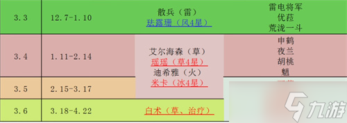 《原神》2023年上半年复刻表一览