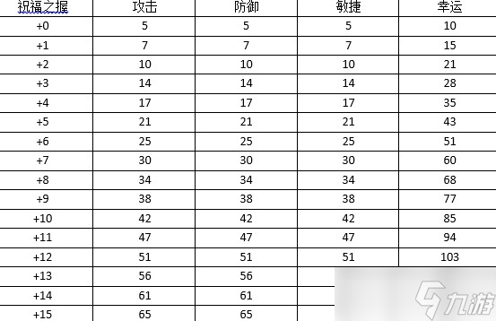 《弹弹堂大冒险》高手进阶：首饰属性大全