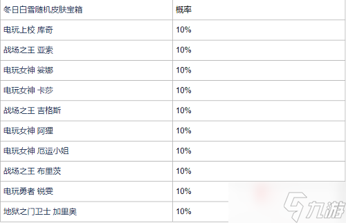 《英雄联盟手游》冬日白雪宝箱概率一览