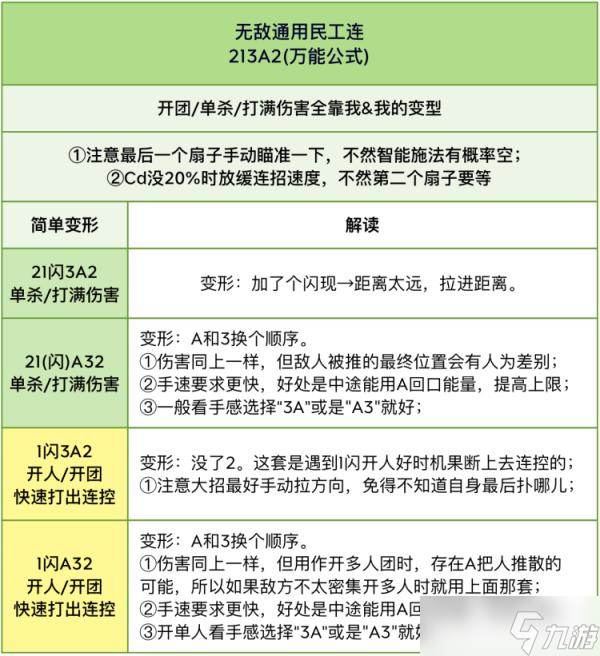 《王者荣耀》S29不知火舞怎么出装 S29赛季不知火舞玩法攻略