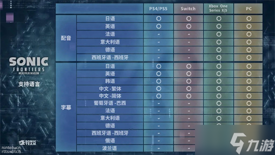 索尼克未知边境没有中文吗