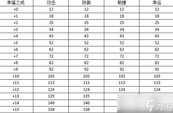 《弹弹堂大冒险》高手进阶：首饰属性大全