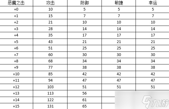 《弹弹堂大冒险》高手进阶：首饰属性大全