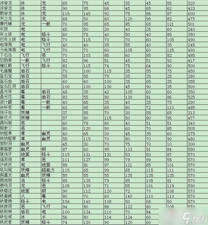 《宝可梦朱紫》新增宝可梦属性值+种族值表介绍