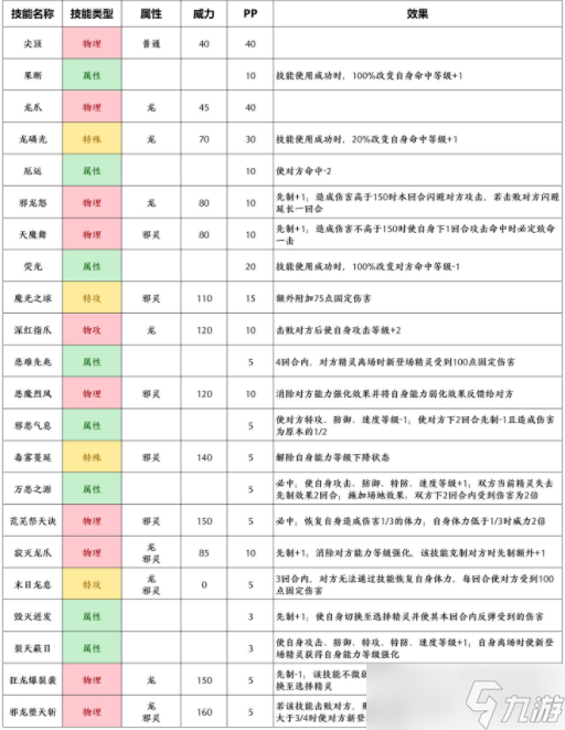 賽爾號天邪龍王什么屬性