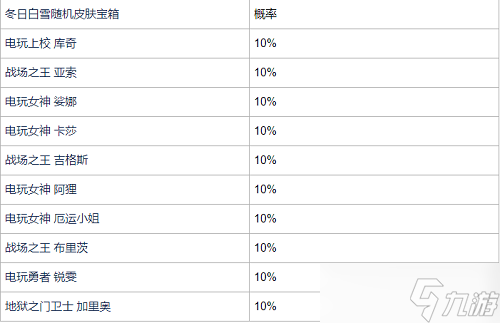 《英雄联盟手游》冬日白雪宝箱概率一览