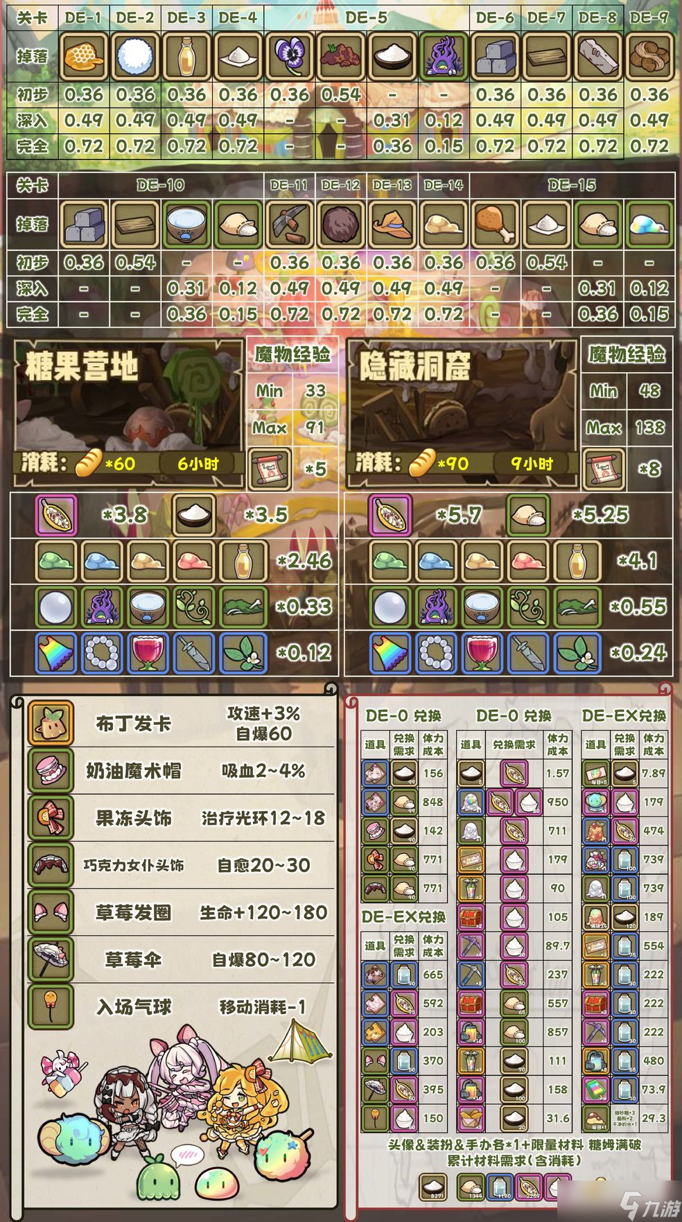 牧羊人之心甜蜜幻窟攻略大全