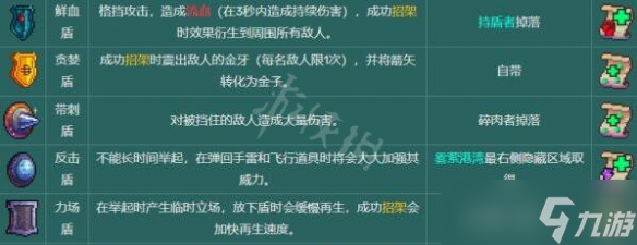 《死亡细胞》图纸收集攻略 图纸掉落大全一览