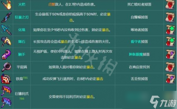 《死亡细胞》图纸收集攻略 图纸掉落大全一览