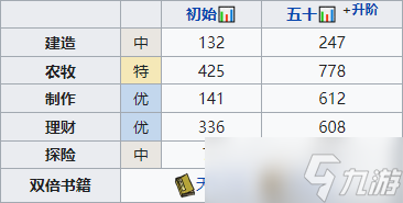 《江南百景图》金魏培养攻略