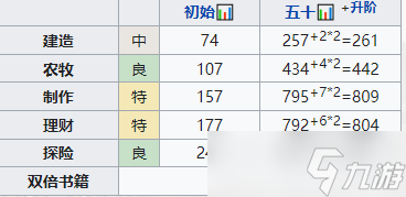 江南百景图兰心娴培养攻略