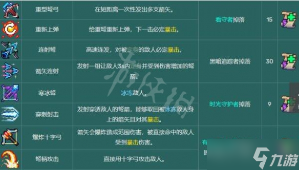 《死亡细胞》图纸收集攻略 图纸掉落大全一览