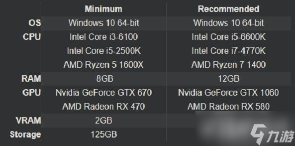 《使命召唤：战区2》PC配置需求 最低GTX 670即可