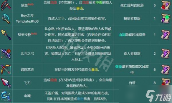 《死亡细胞》图纸收集攻略 图纸掉落大全一览