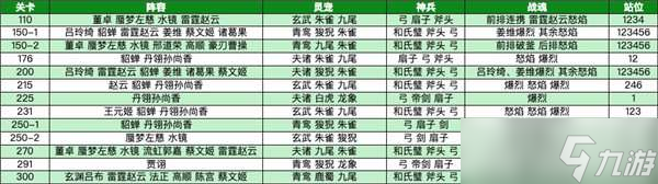 三國志幻想大陸烽火流金第六章攻略