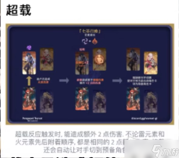 《原神》七圣召唤超载作用介绍