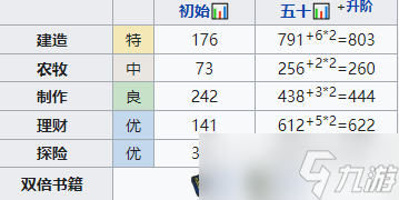 江南百景图公子礼培养攻略