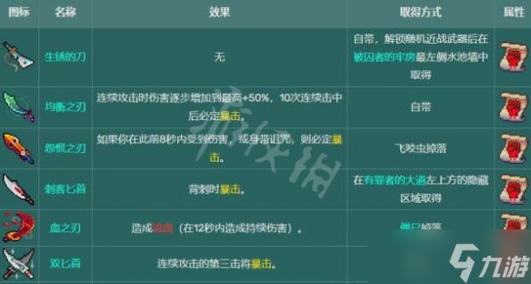 《死亡细胞》图纸收集攻略 图纸掉落大全一览