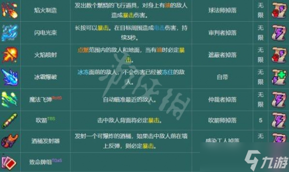 《死亡细胞》图纸收集攻略 图纸掉落大全一览
