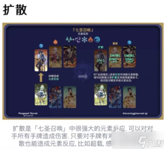 《原神》七圣召唤扩散作用介绍