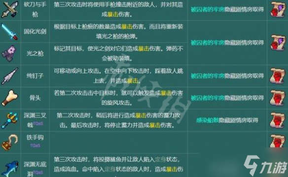 《死亡細胞》圖紙收集攻略 圖紙掉落大全一覽