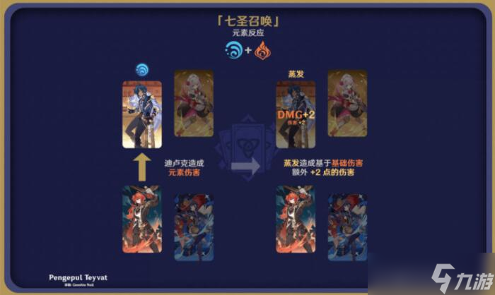原神七圣召唤元素反应效果图解大全