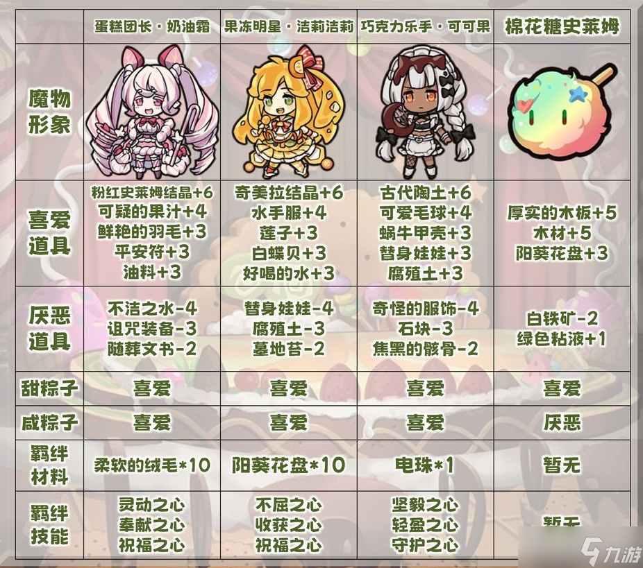 牧羊人之心甜蜜幻窟攻略大全