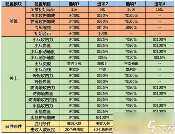 《王者荣耀》设置房间属性攻略