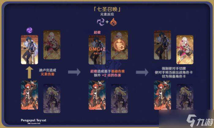 原神七圣召唤元素反应效果图解大全