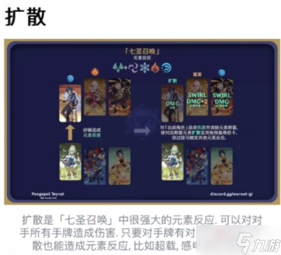 《原神》七圣召唤扩散作用介绍